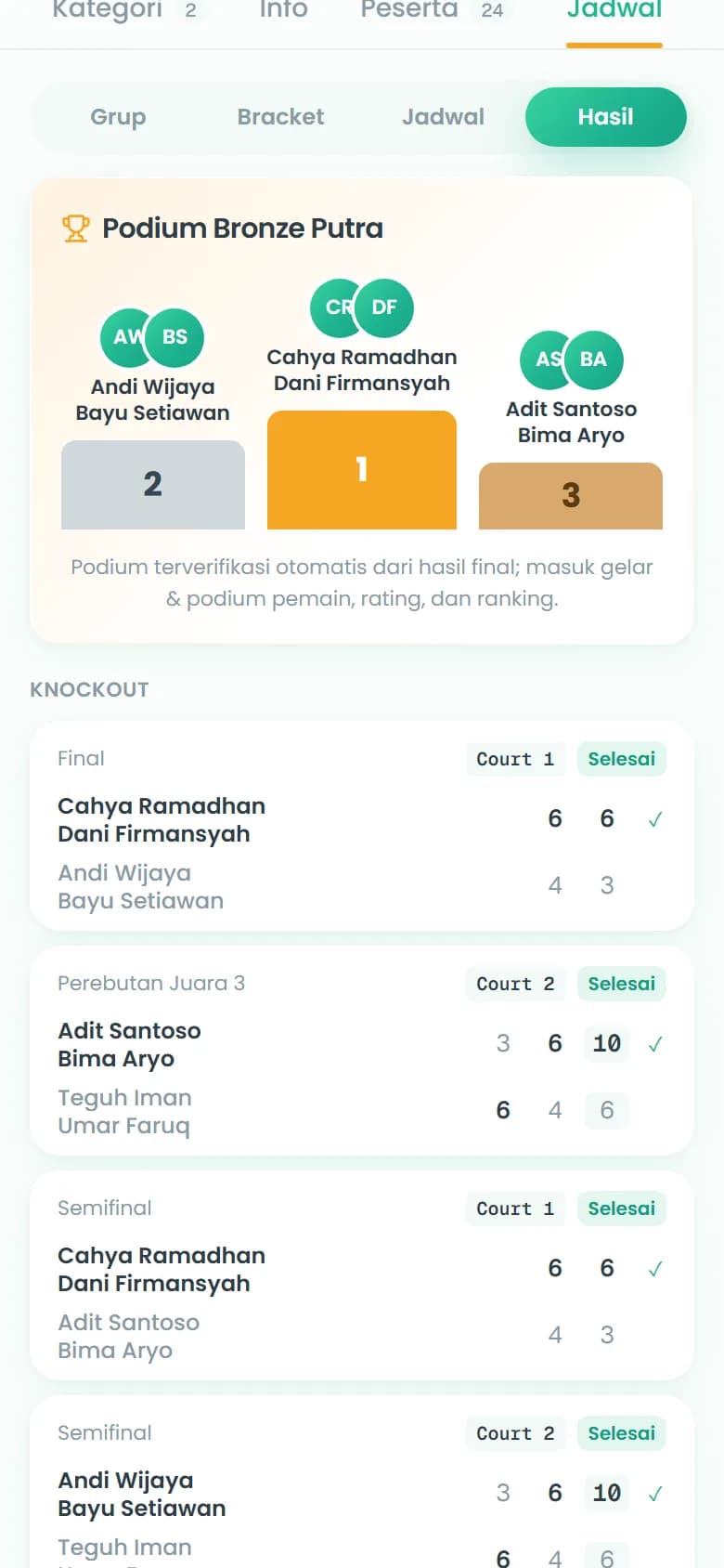 Podium turnamen dan hasil knockout lengkap