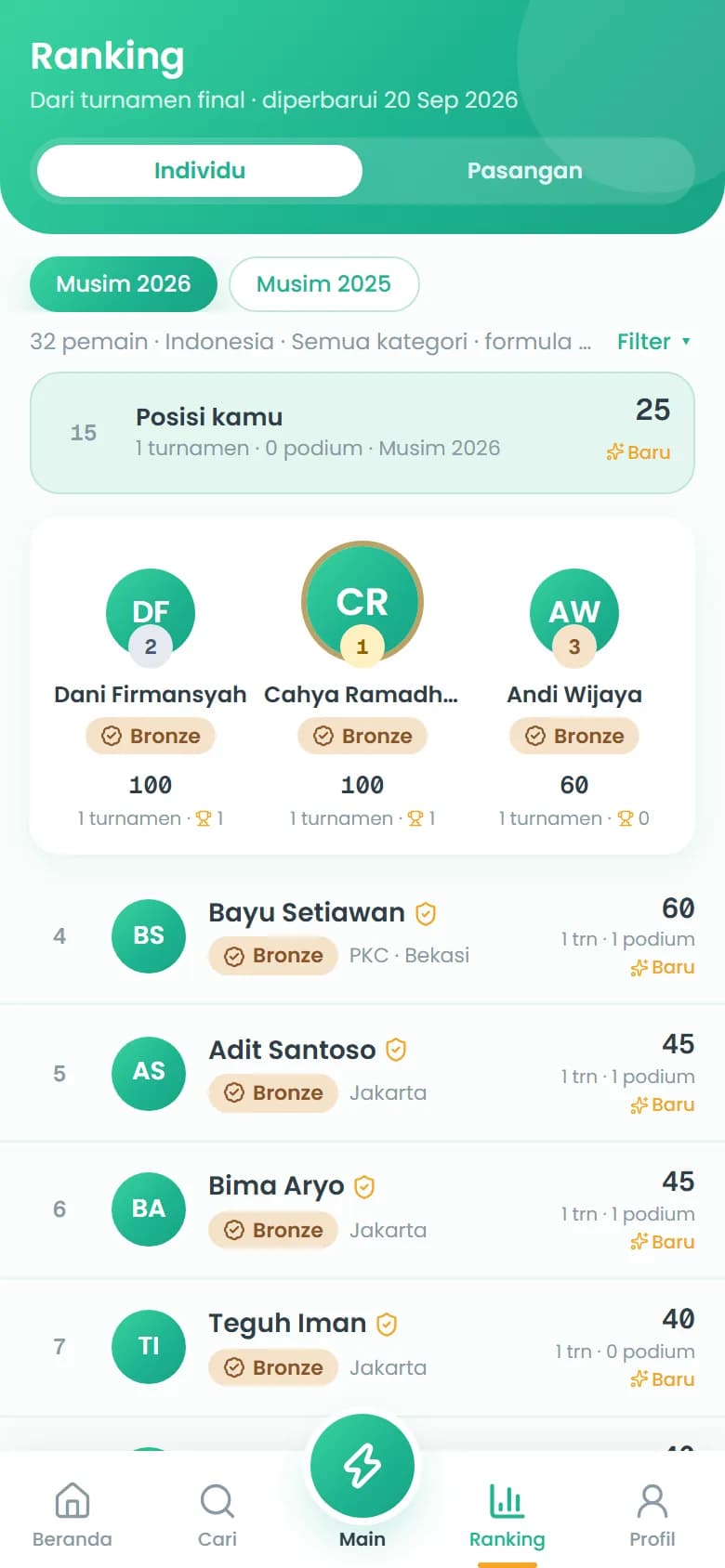 Ranking individu musim 2026 dengan podium tiga besar
